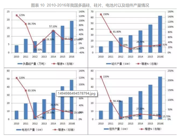 太陽能光伏組件 太陽能光伏組件